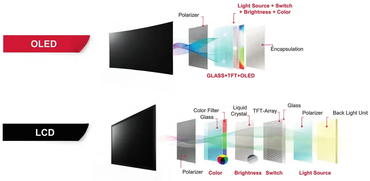 lcd-oled