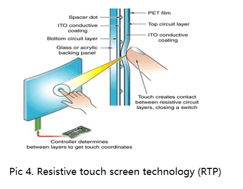 touch screen personal computer