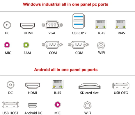 industrial panel pc