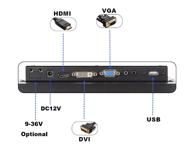 industrial touchscreen display